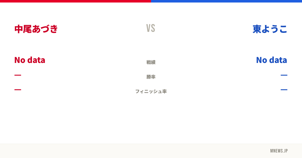 中尾あづき vs 東ようこ