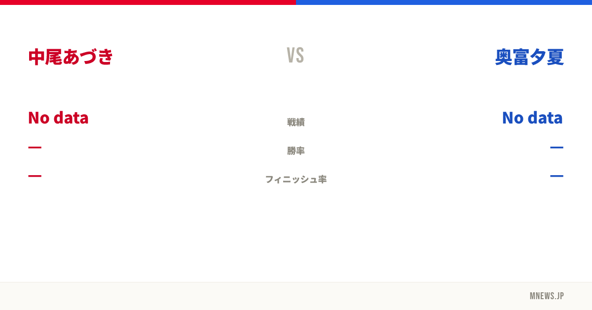 中尾あづき vs 奥富夕夏