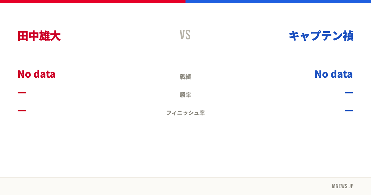田中雄大 vs キャプテン禎