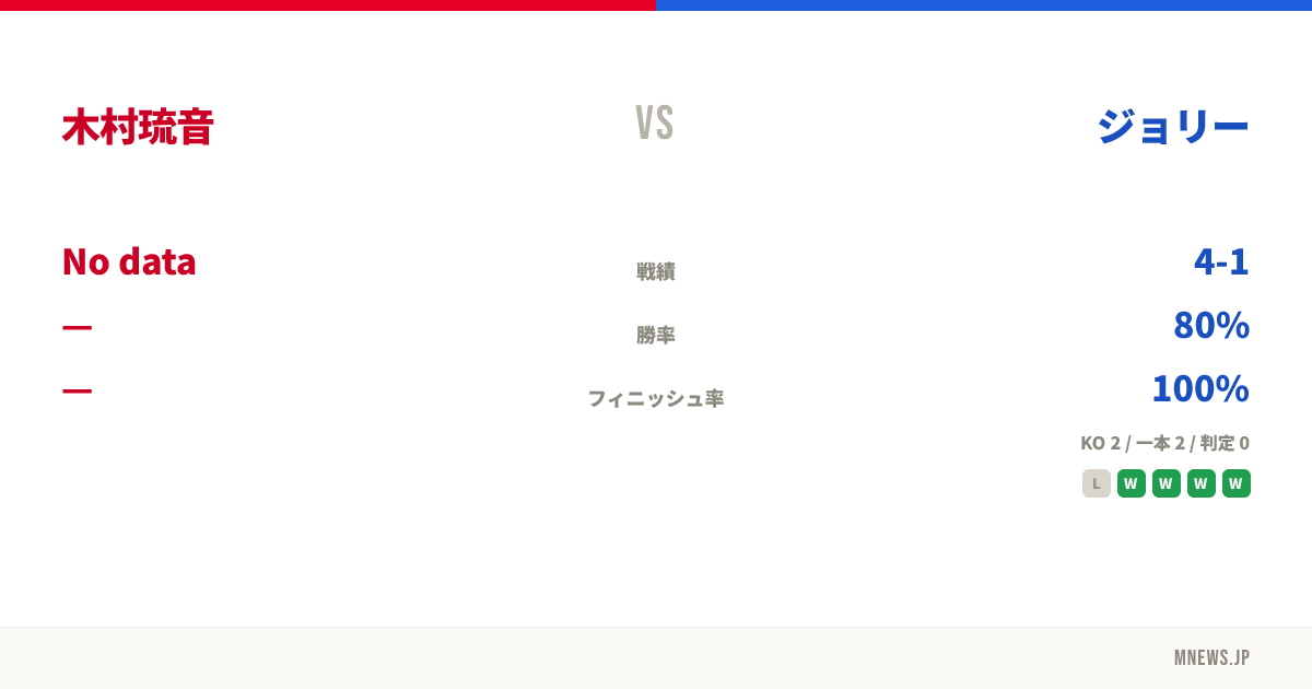 木村琉音 vs ジョリー