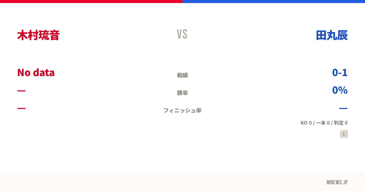 木村琉音 vs 田丸辰