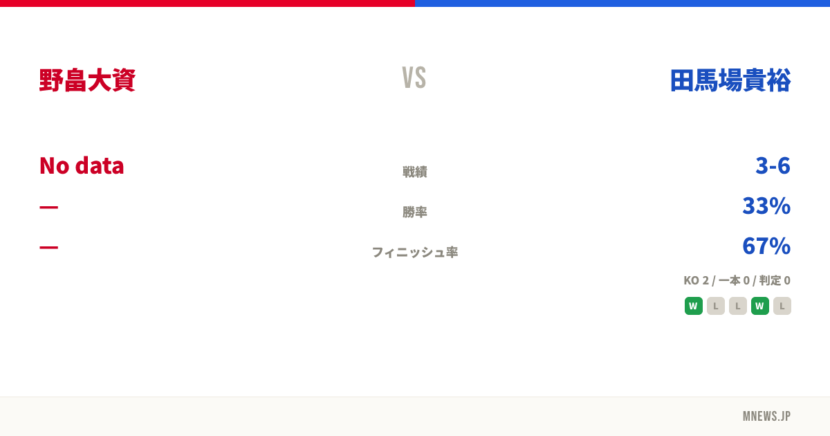 野畠大資 vs 田馬場貴裕