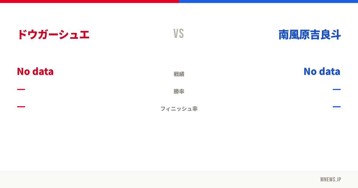 ドウガーシュエ vs 南風原吉良斗