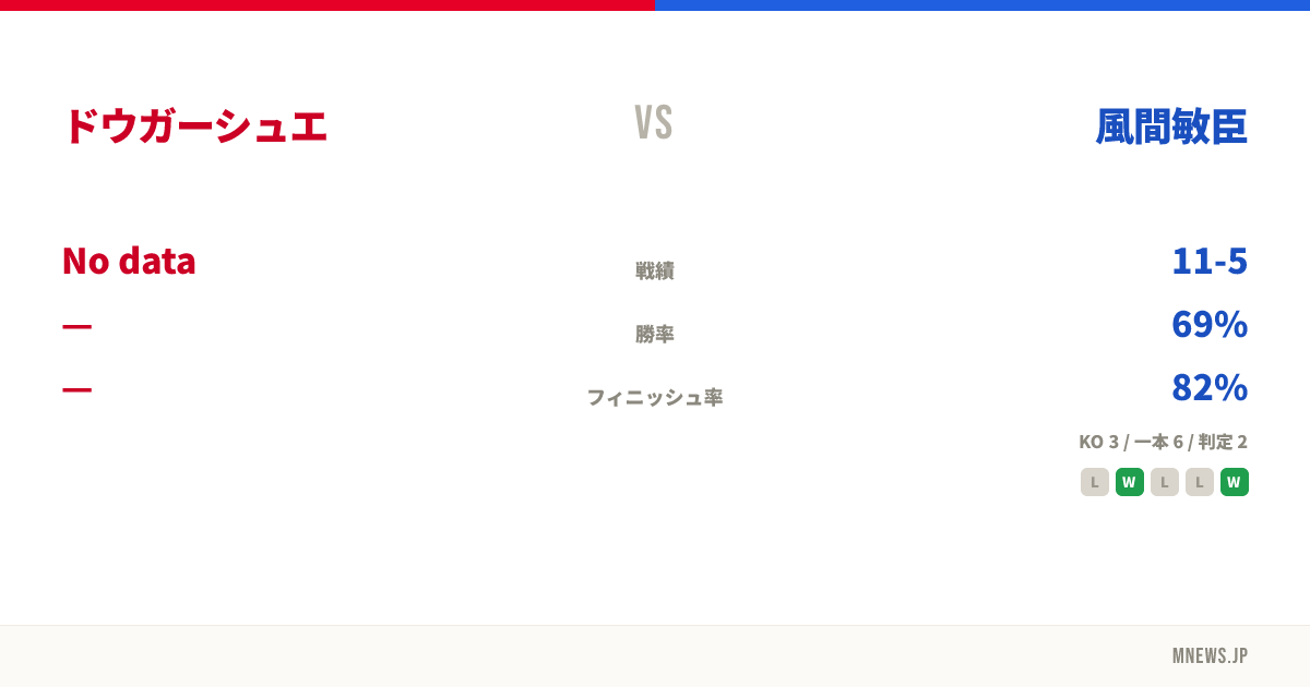 ドウガーシュエ vs 風間敏臣