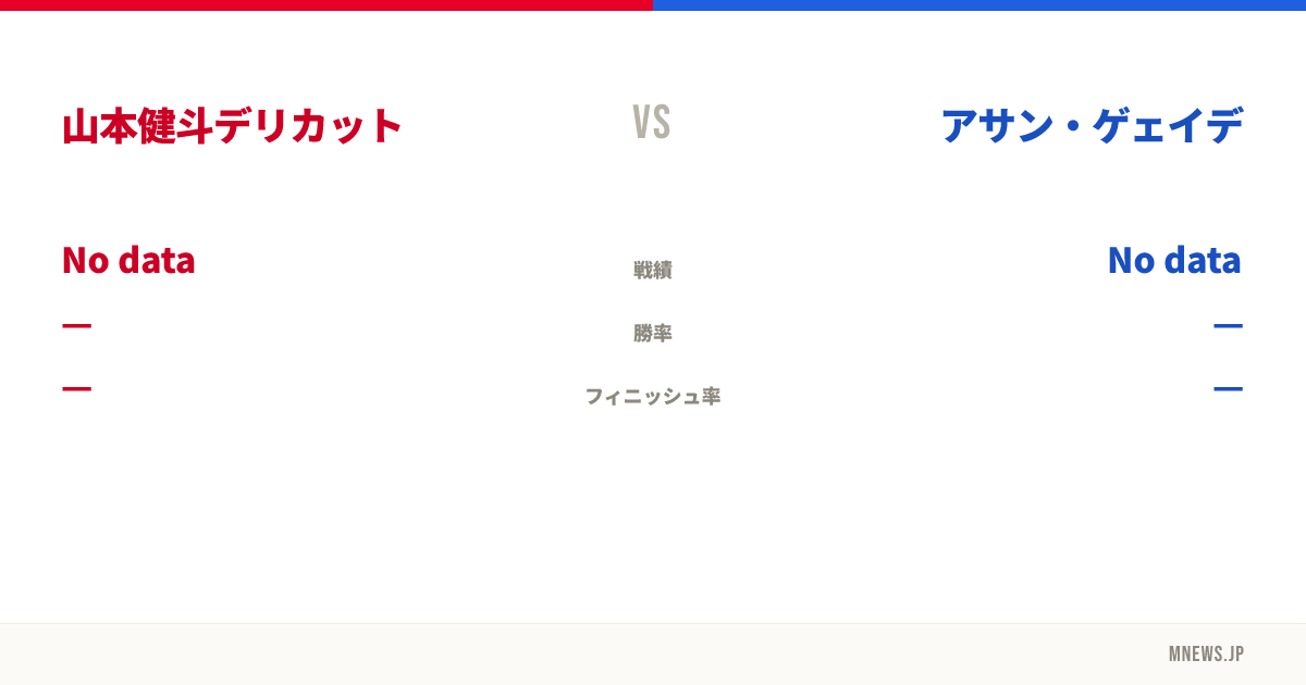 山本健斗デリカット vs アサン・ゲェイデ