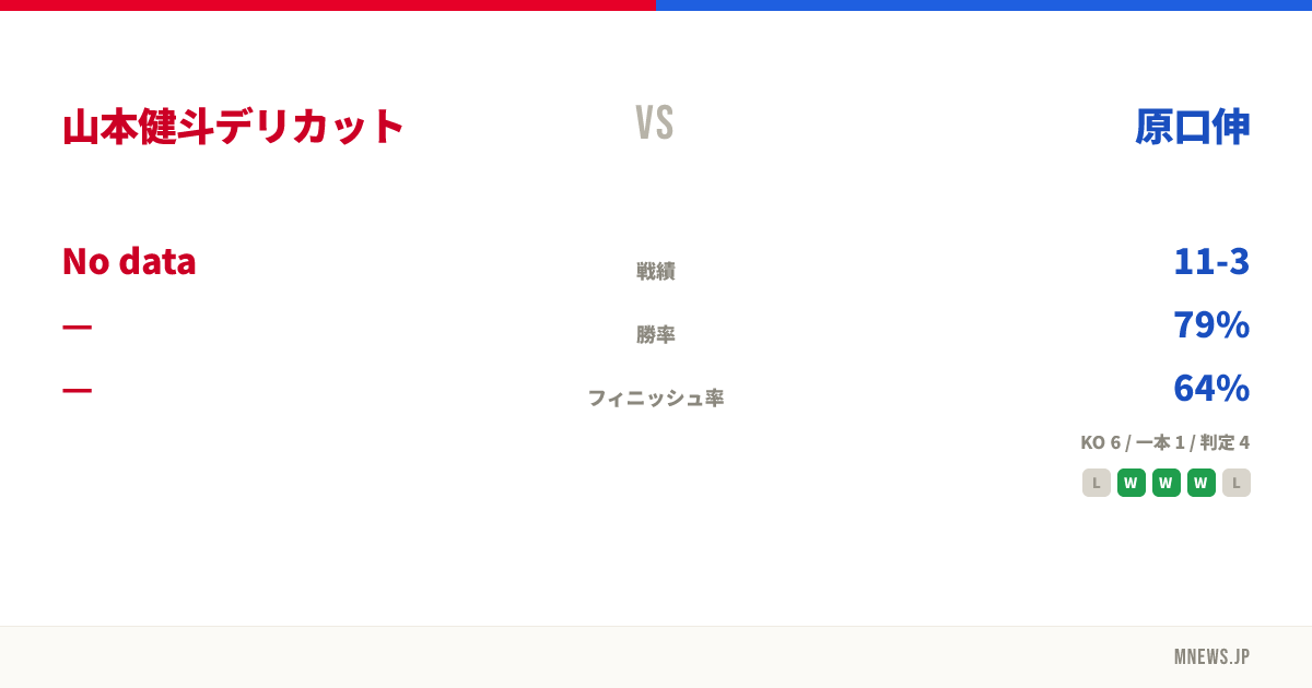 山本健斗デリカット vs 原口伸