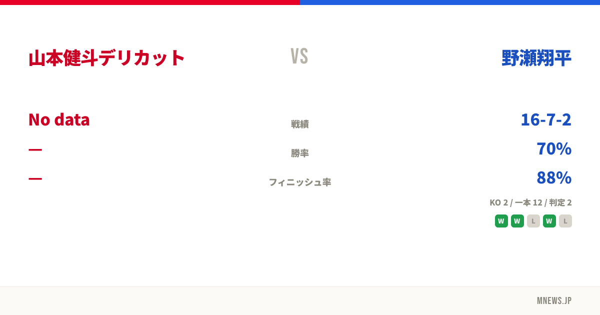山本健斗デリカット vs 野瀬翔平