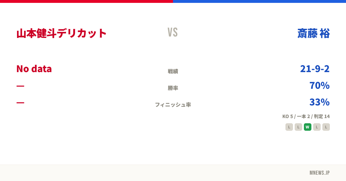 山本健斗デリカット vs 斎藤 裕