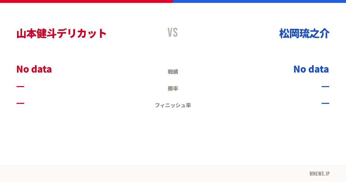 山本健斗デリカット vs 松岡琉之介