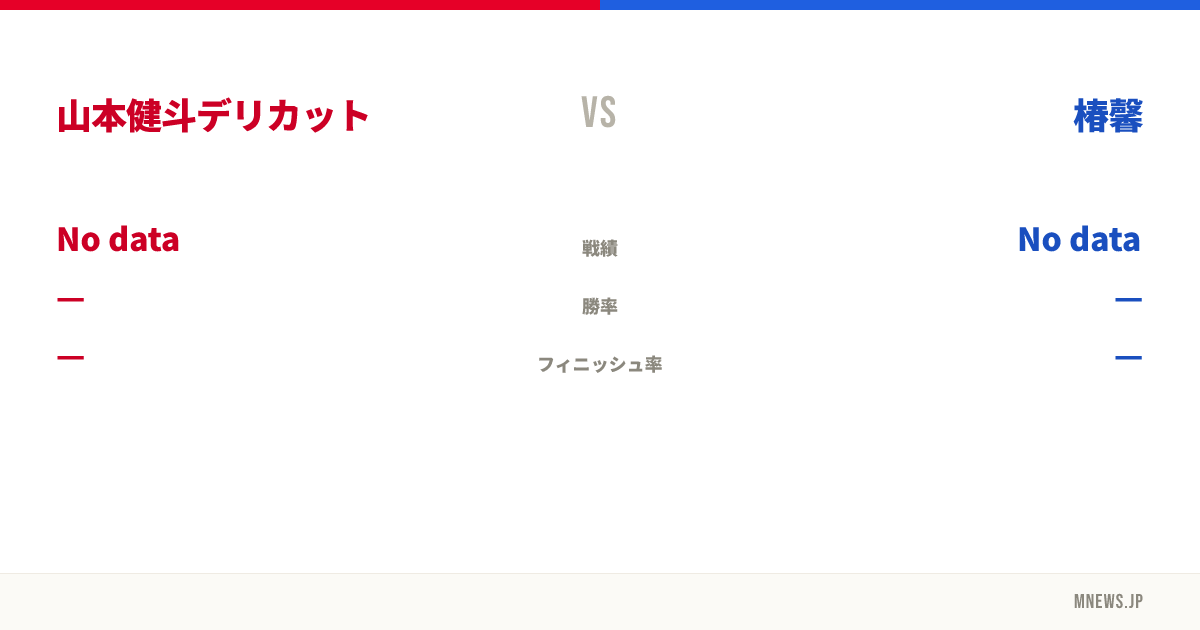 山本健斗デリカット vs 椿馨