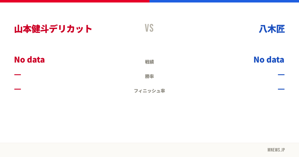 山本健斗デリカット vs 八木匠
