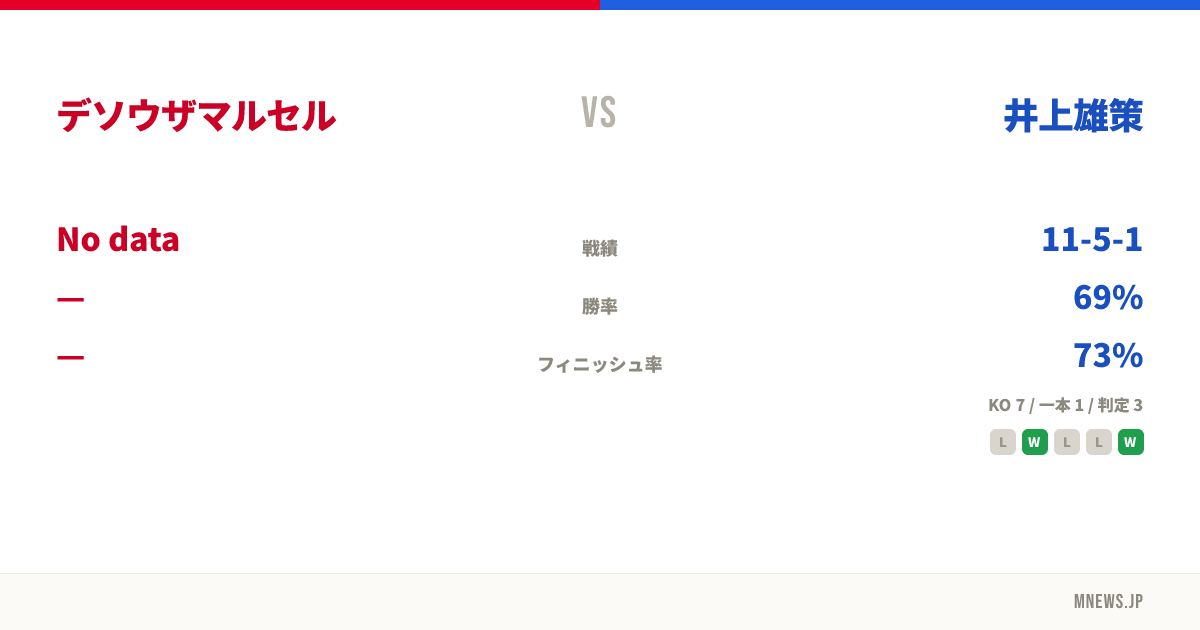デソウザマルセル vs 井上雄策