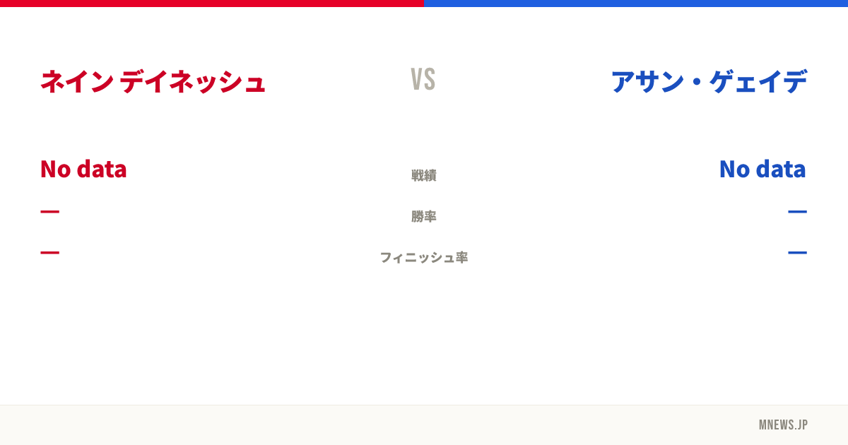 ネイン デイネッシュ vs アサン・ゲェイデ