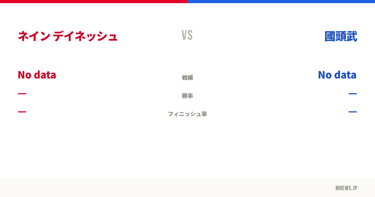 ネイン デイネッシュ vs 國頭武