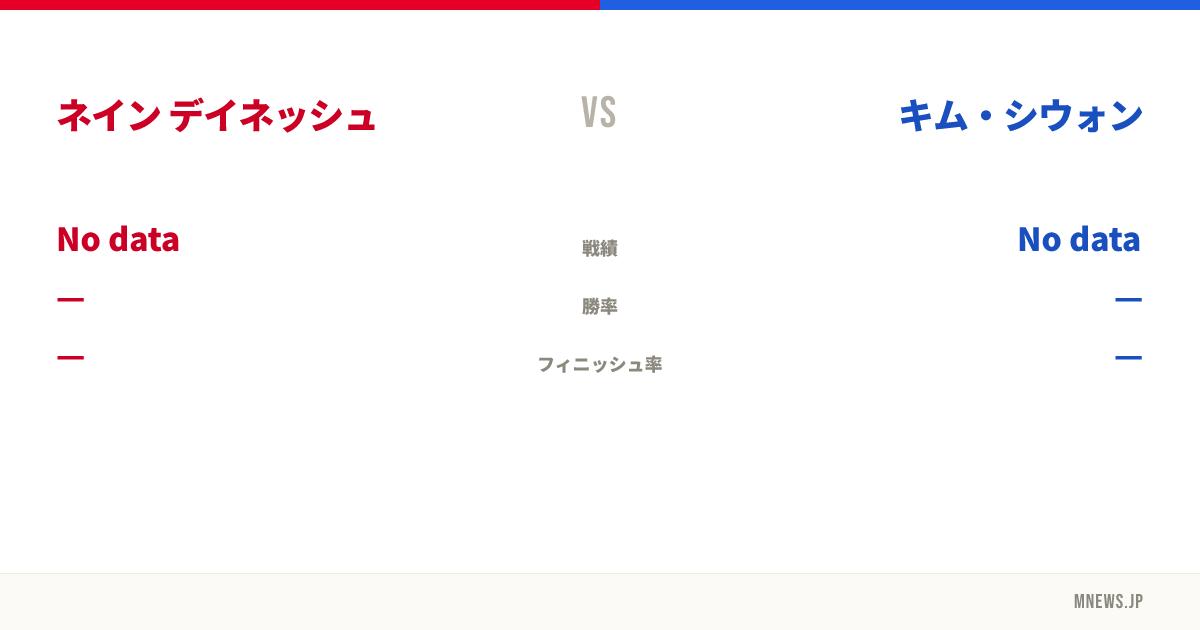 ネイン デイネッシュ vs キム・シウォン
