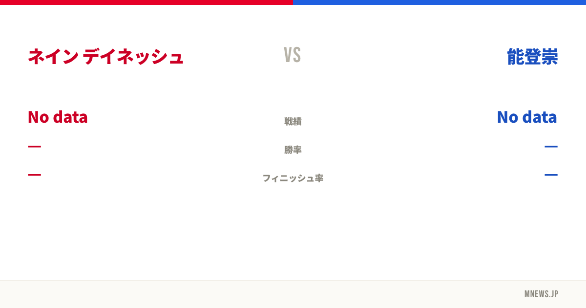 ネイン デイネッシュ vs 能登崇