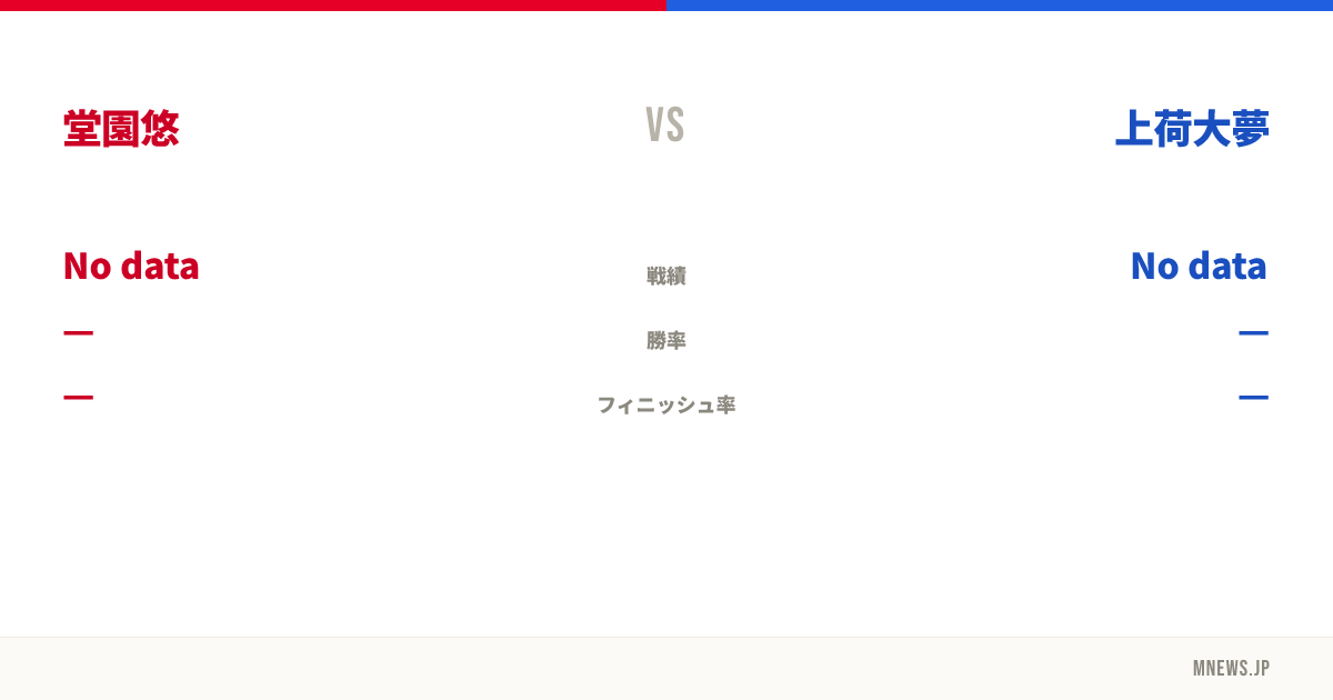 堂園悠 vs 上荷大夢