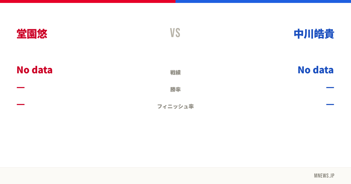 堂園悠 vs 中川皓貴