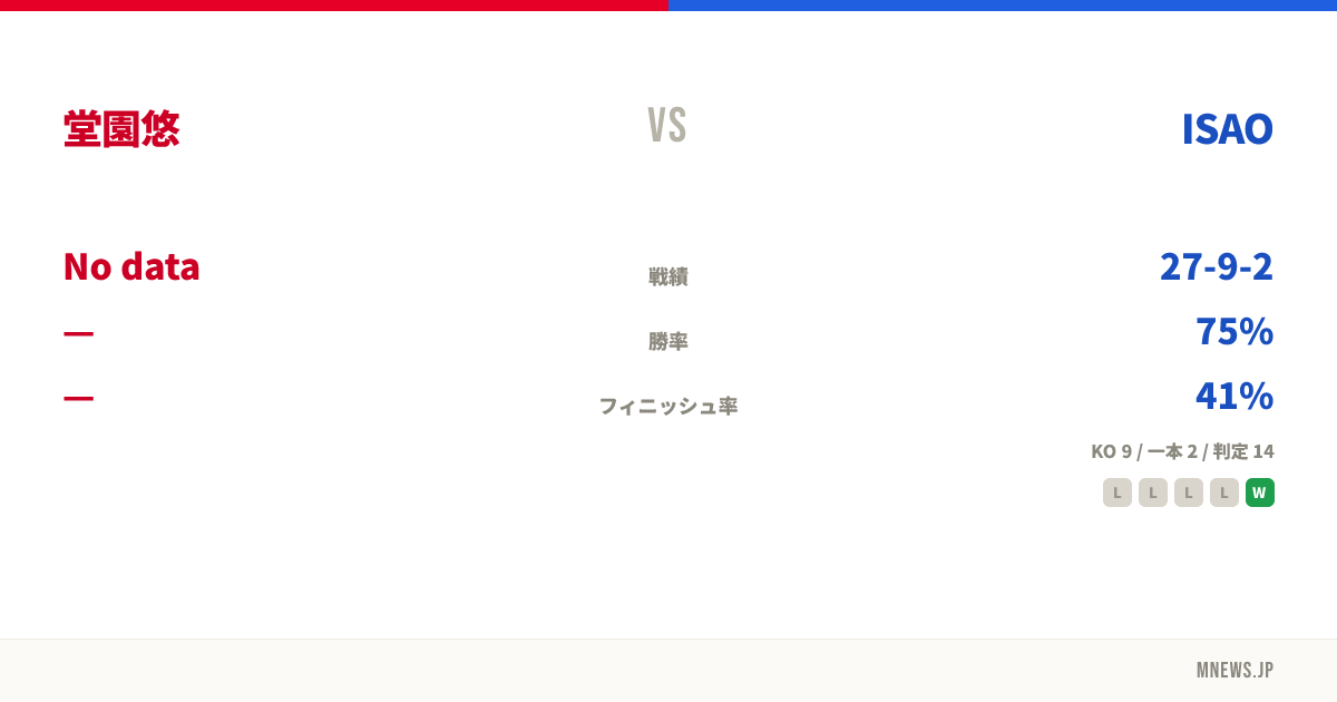 堂園悠 vs ISAO