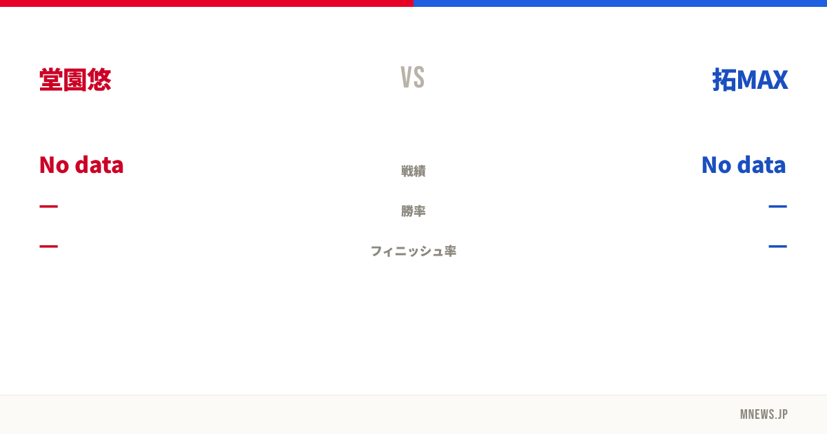 堂園悠 vs 拓MAX