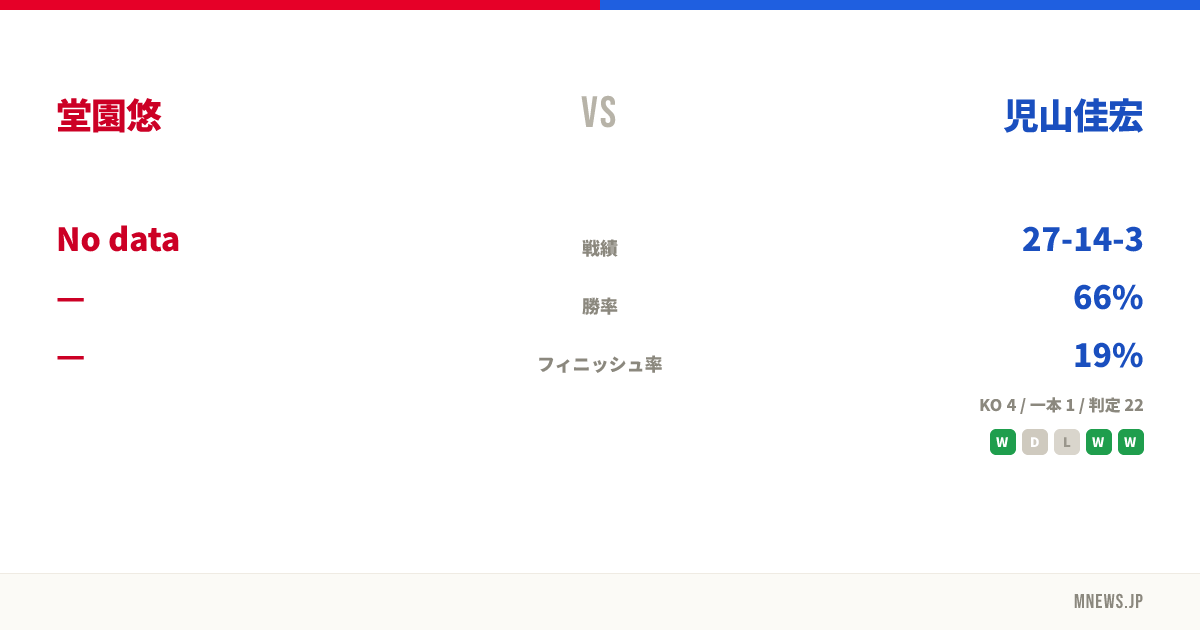 堂園悠 vs 児山佳宏
