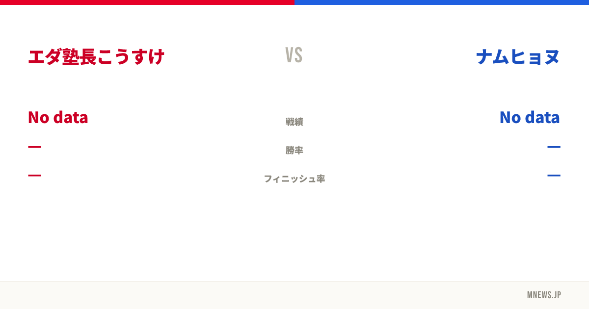 エダ塾長こうすけ vs ナムヒョヌ