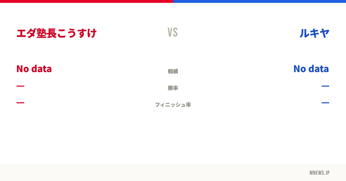 エダ塾長こうすけ vs ルキヤ