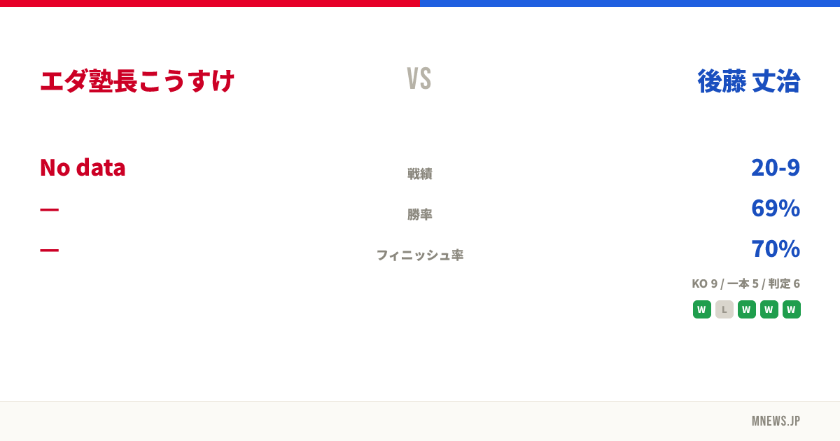 エダ塾長こうすけ vs 後藤 丈治