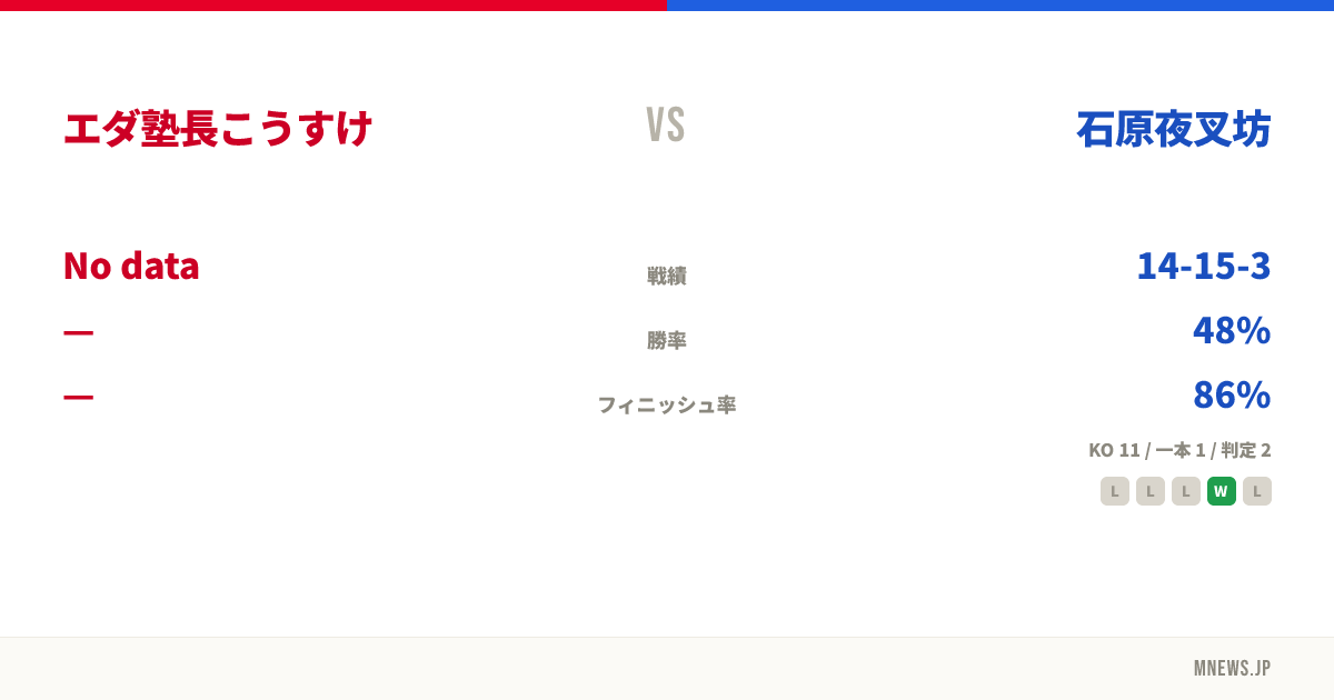 エダ塾長こうすけ vs 石原夜叉坊