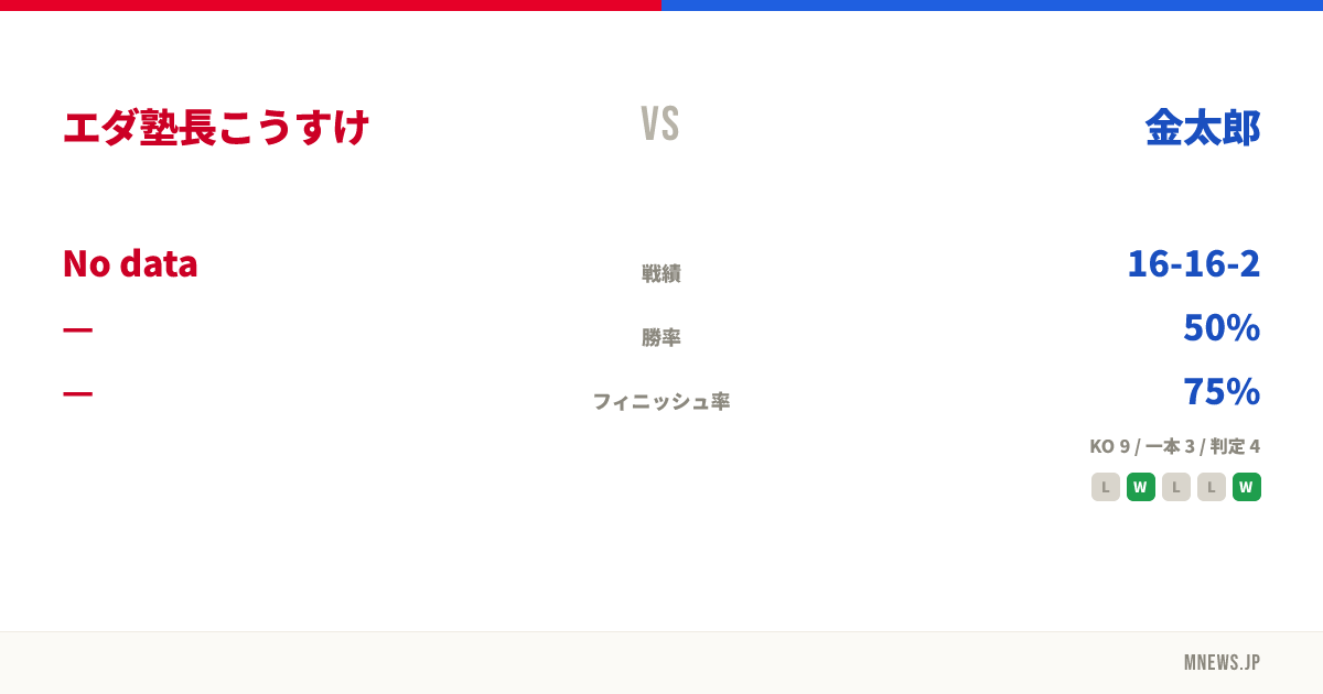 エダ塾長こうすけ vs 金太郎