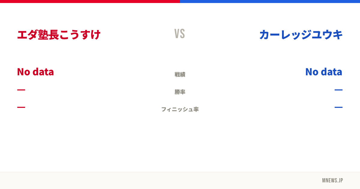 エダ塾長こうすけ vs カーレッジユウキ