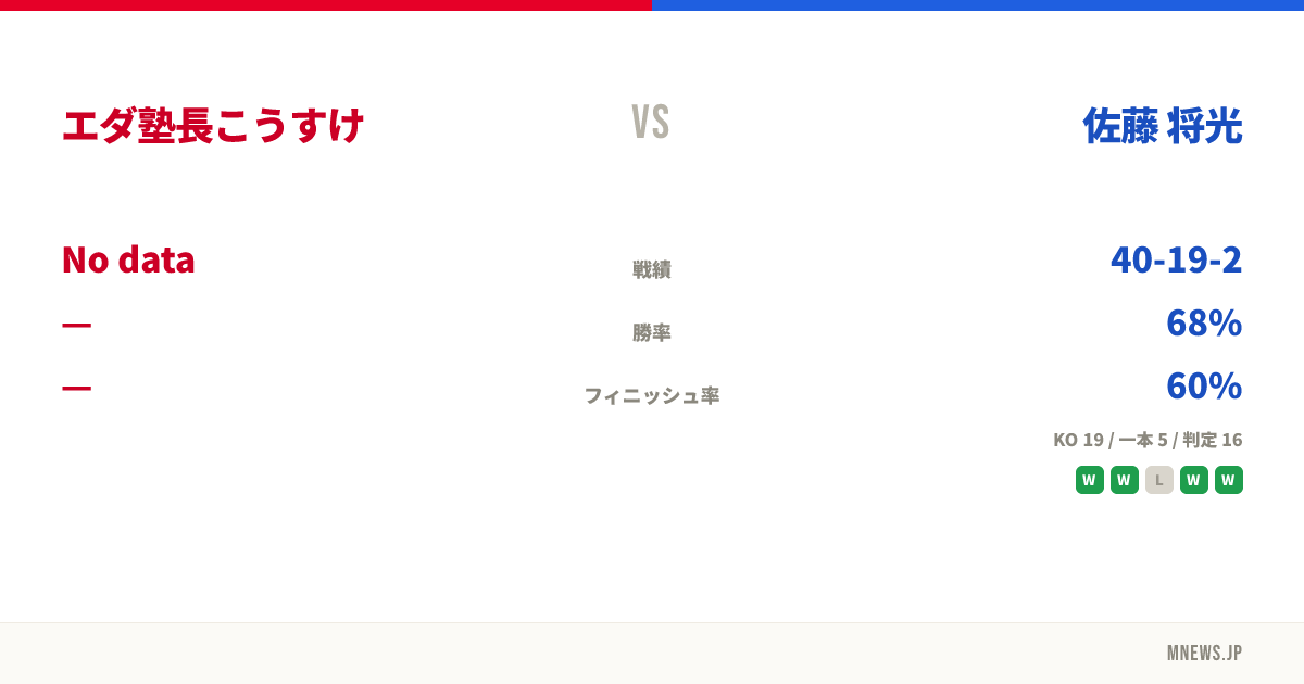 エダ塾長こうすけ vs 佐藤 将光