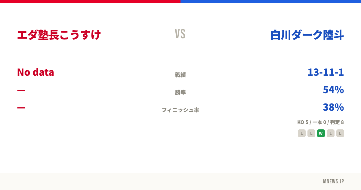エダ塾長こうすけ vs 白川ダーク陸斗