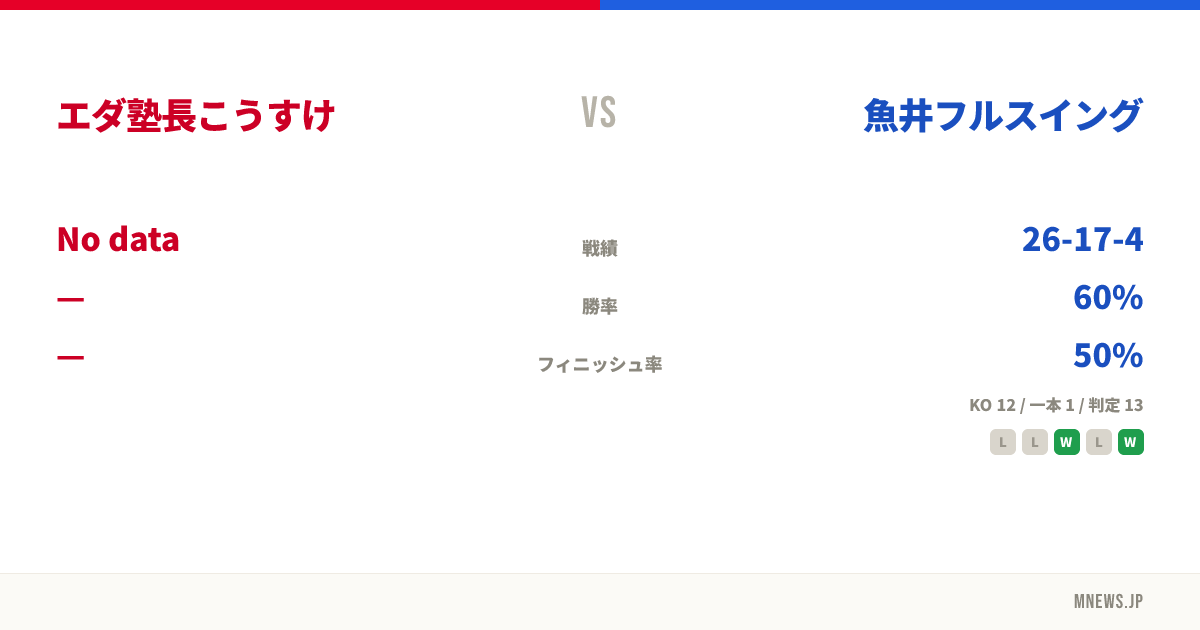 エダ塾長こうすけ vs 魚井フルスイング