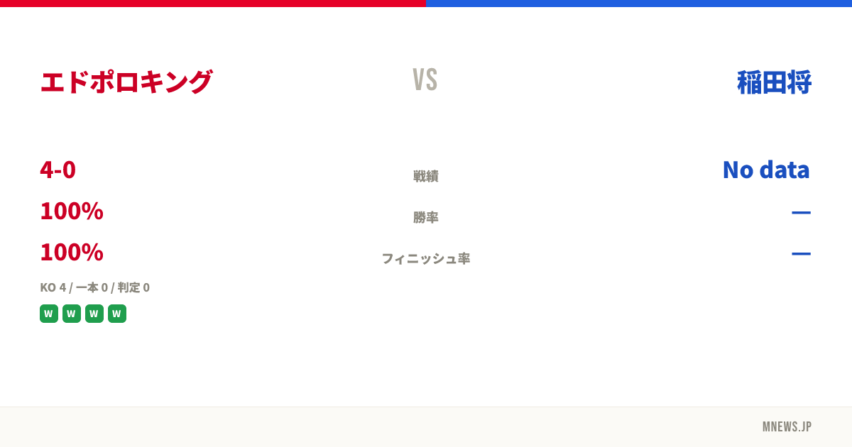 エドポロキング vs 稲田将