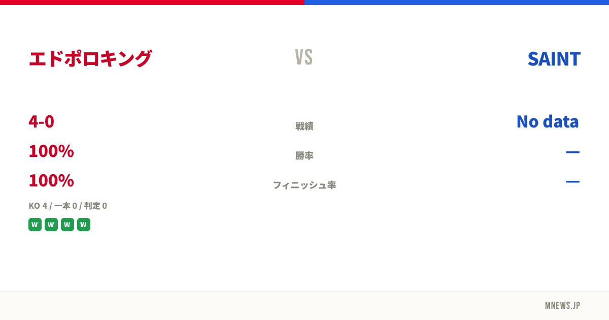エドポロキング vs SAINT