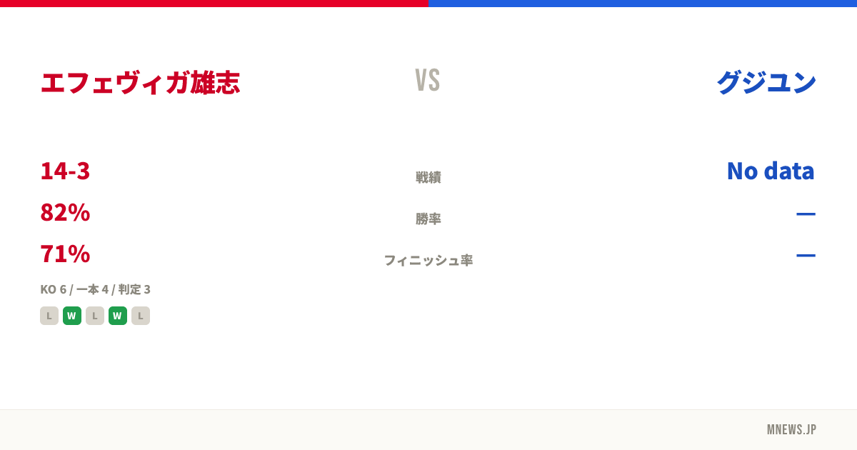 エフェヴィガ雄志 vs グジユン
