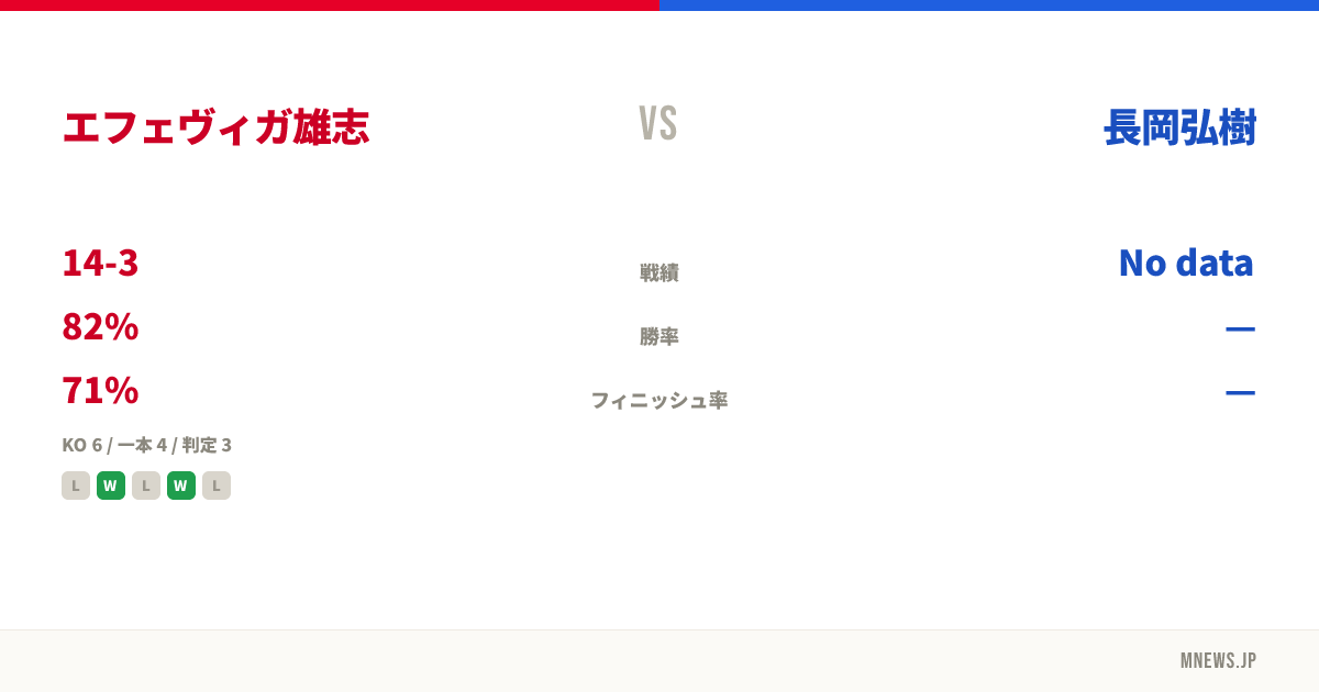 エフェヴィガ雄志 vs 長岡弘樹