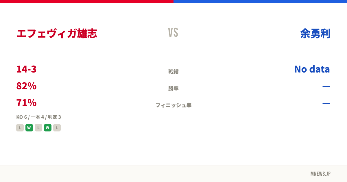 エフェヴィガ雄志 vs 余勇利
