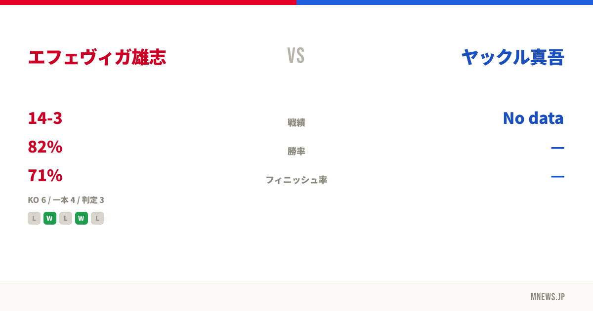エフェヴィガ雄志 vs ヤックル真吾