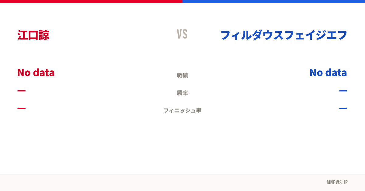 江口諒 vs フィルダウスフェイジエフ