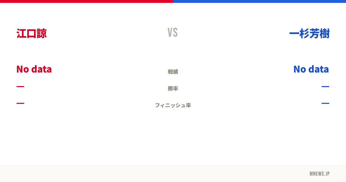 江口諒 vs 一杉芳樹