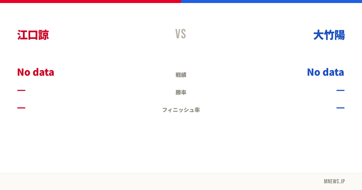 江口諒 vs 大竹陽