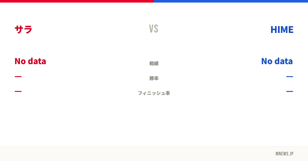 サラ vs HIME
