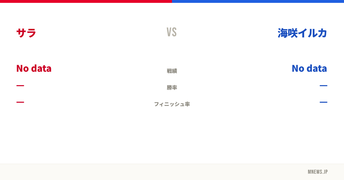 サラ vs 海咲イルカ