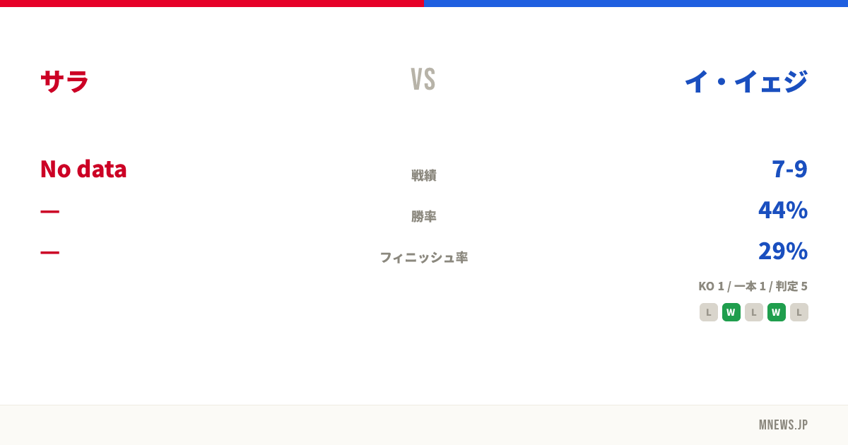 サラ vs イ・イェジ