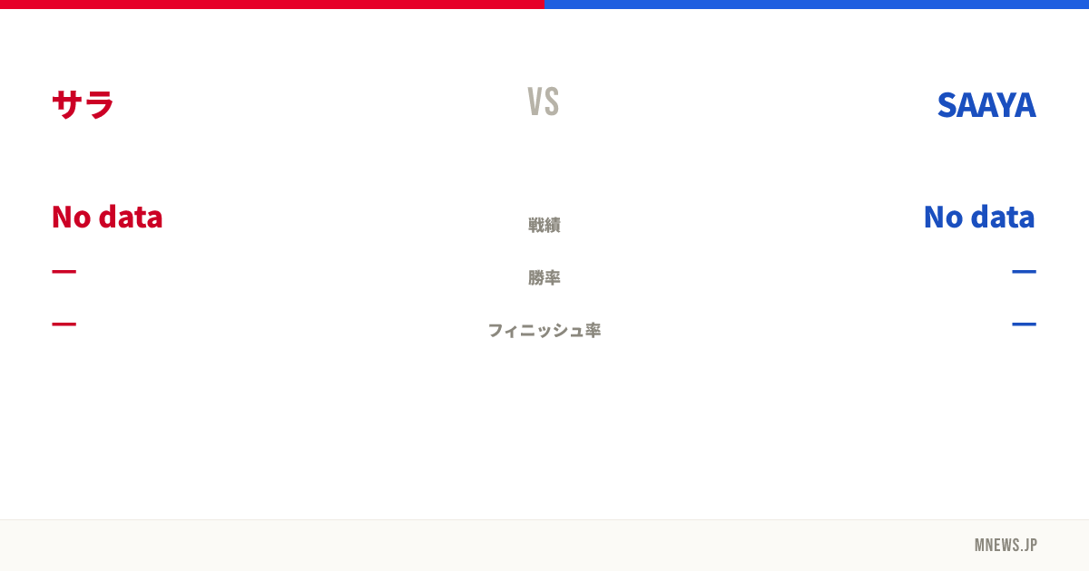 サラ vs SAAYA