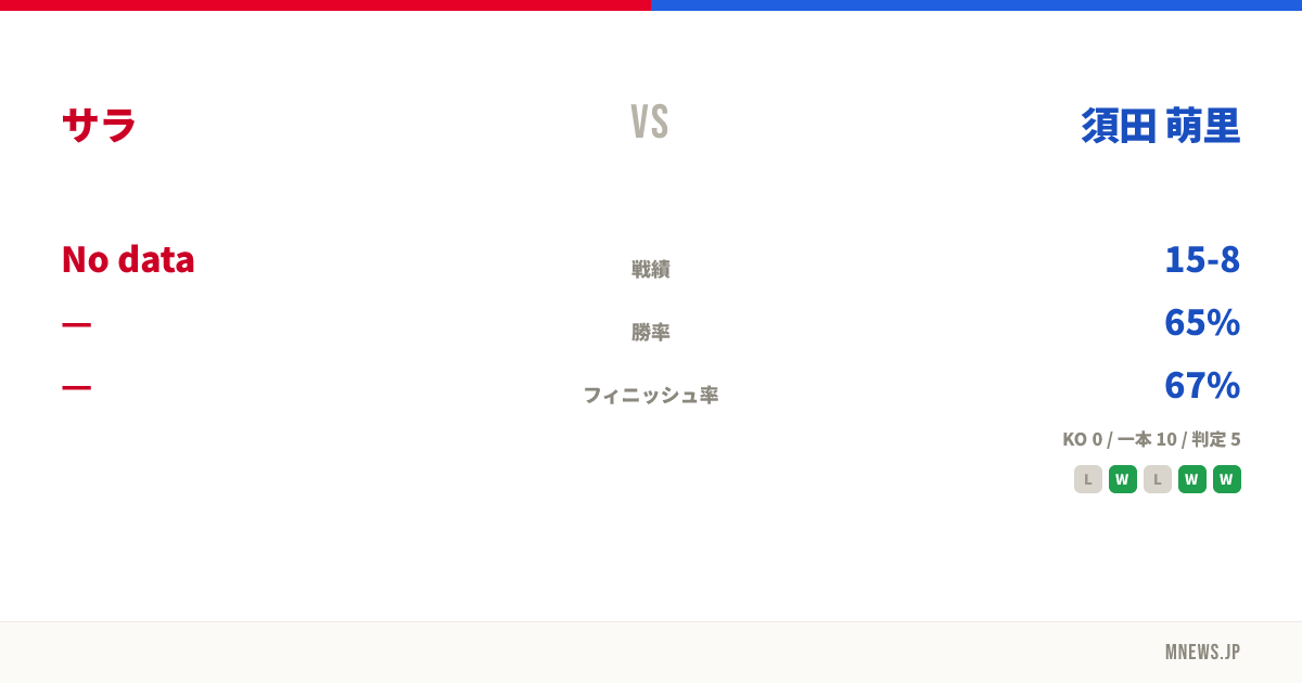 サラ vs 須田 萌里