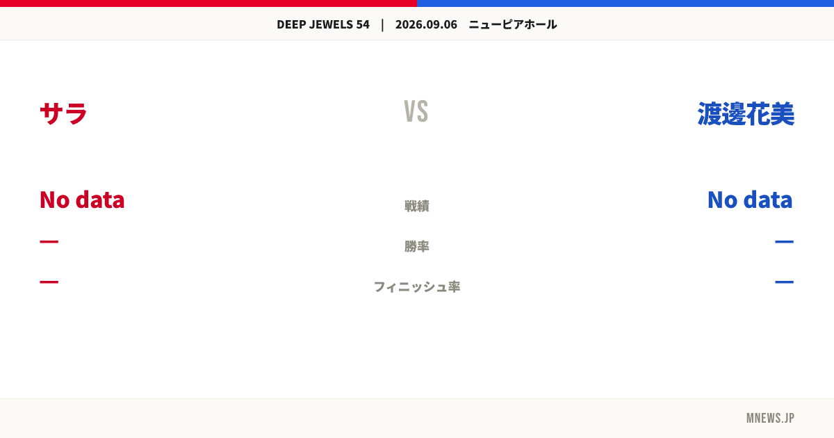 サラ vs 渡邊花美