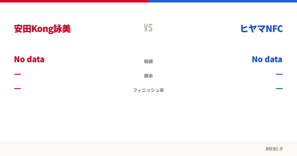 安田Kong詠美 vs ヒヤマNFC